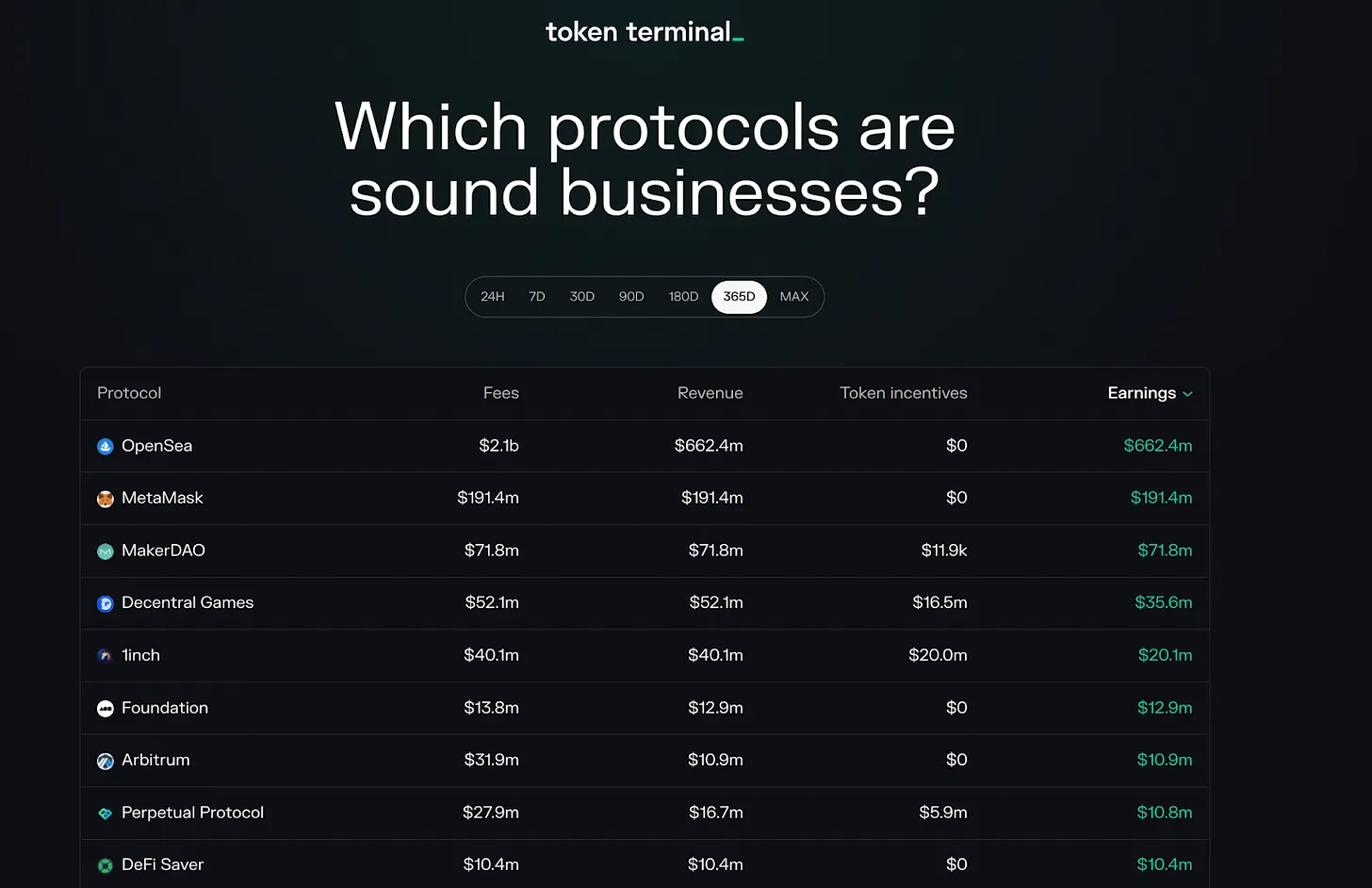 熊市中 DEX、借贷、资管哪种商业模式更佳？-第1张图片-欧意下载