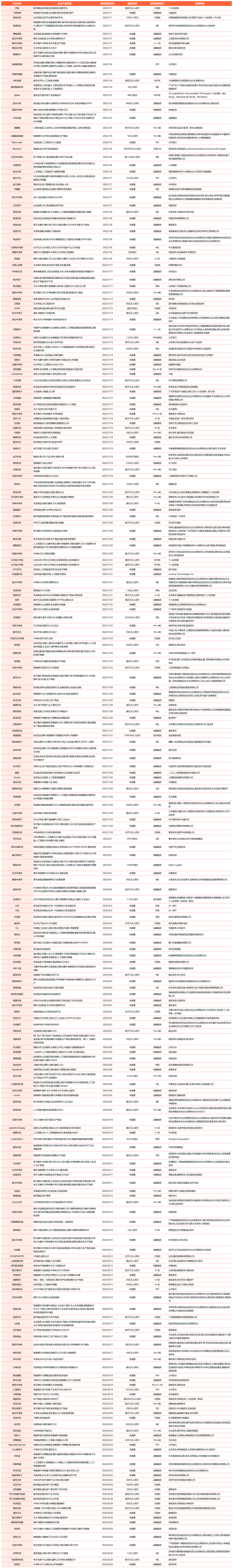 《2022年Q3国内元宇宙投融资报告》发布-第2张图片-欧意下载