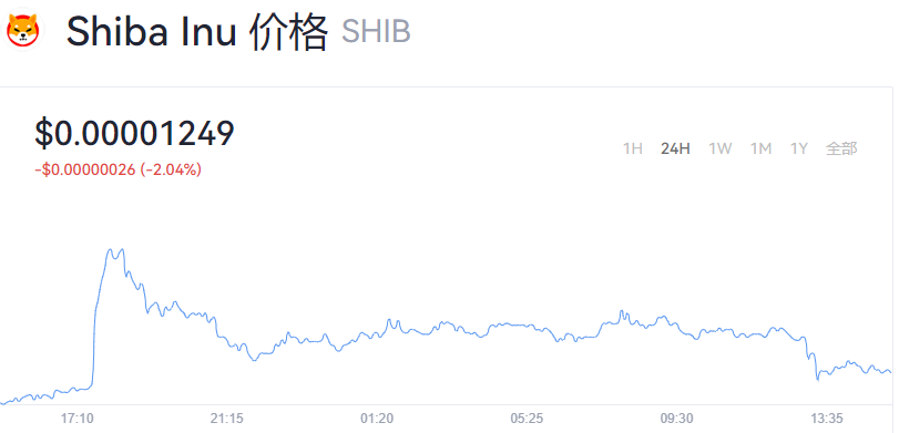 shib币今日最新价格_shib币价格今日行情价格-第2张图片-欧意下载