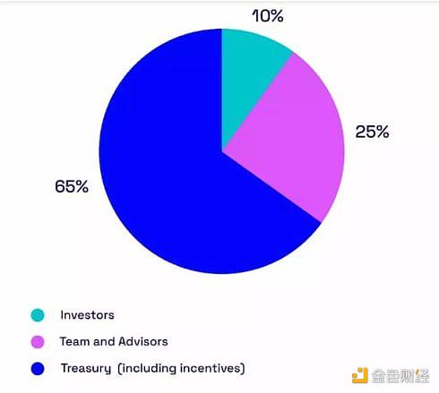 Aptos 生态 18 个精选项目最新梳理（附交互策略）-第3张图片-欧意下载