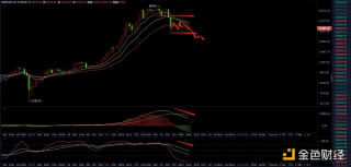 7.13晚间行情：BTC震荡将近2个月 短期内能能否突破37000？