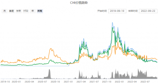 CHI是什么币种 CHI币今日价格行情