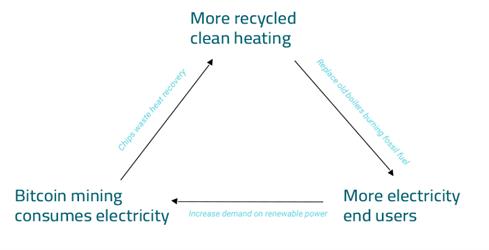 比特币挖矿电脑软件(下载比特币挖矿软件)-第1张图片-欧意下载 比特币挖矿电脑软件(下载比特币挖矿软件)-第1张图片-欧意下载