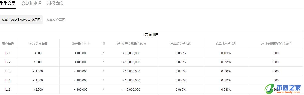 欧意applpp官网下载_okpay钱包安全吗V6.1.48-第4张图片-欧意下载