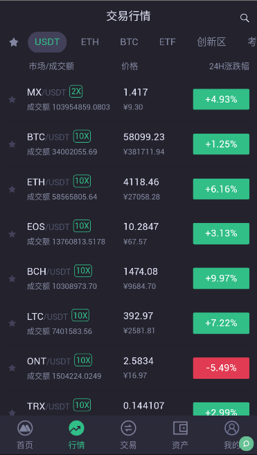 mexc最新版本下载_mexc交易平台官网版下载v6.0.42-第3张图片-欧意下载
