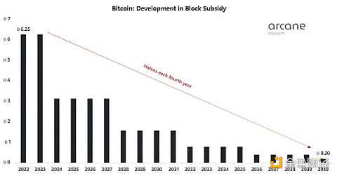 比特币未来将消耗多少能源？-第6张图片-欧意下载
