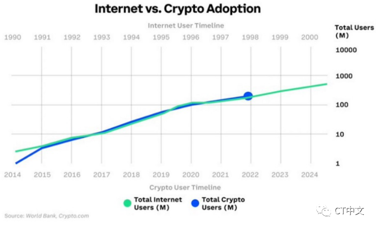 去中心化社交媒体：到底是未来 还是鸡肋-第3张图片-欧意下载