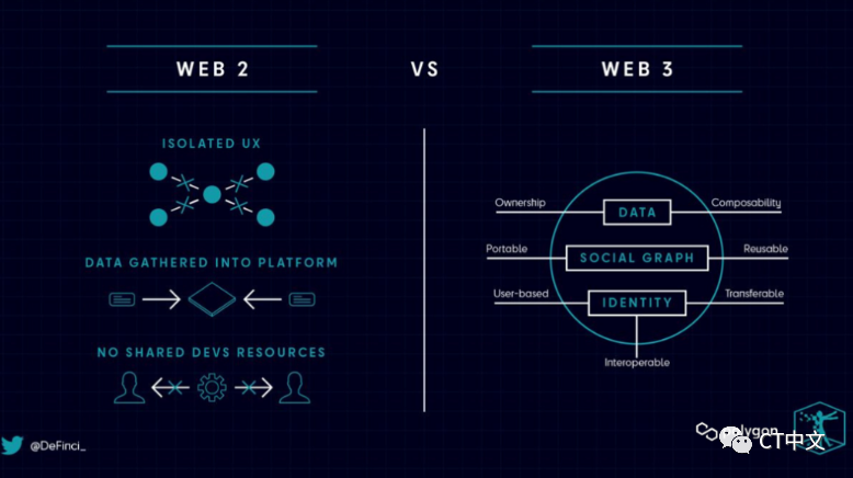 去中心化社交媒体：到底是未来 还是鸡肋-第4张图片-欧意下载