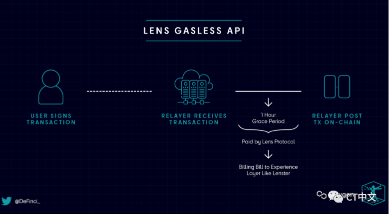 去中心化社交媒体：到底是未来 还是鸡肋-第7张图片-欧意下载