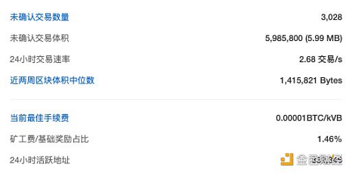 比特币全网未确认交易数量为3028笔-第1张图片-欧意下载 比特币全网未确认交易数量为3028笔-第1张图片-欧意下载