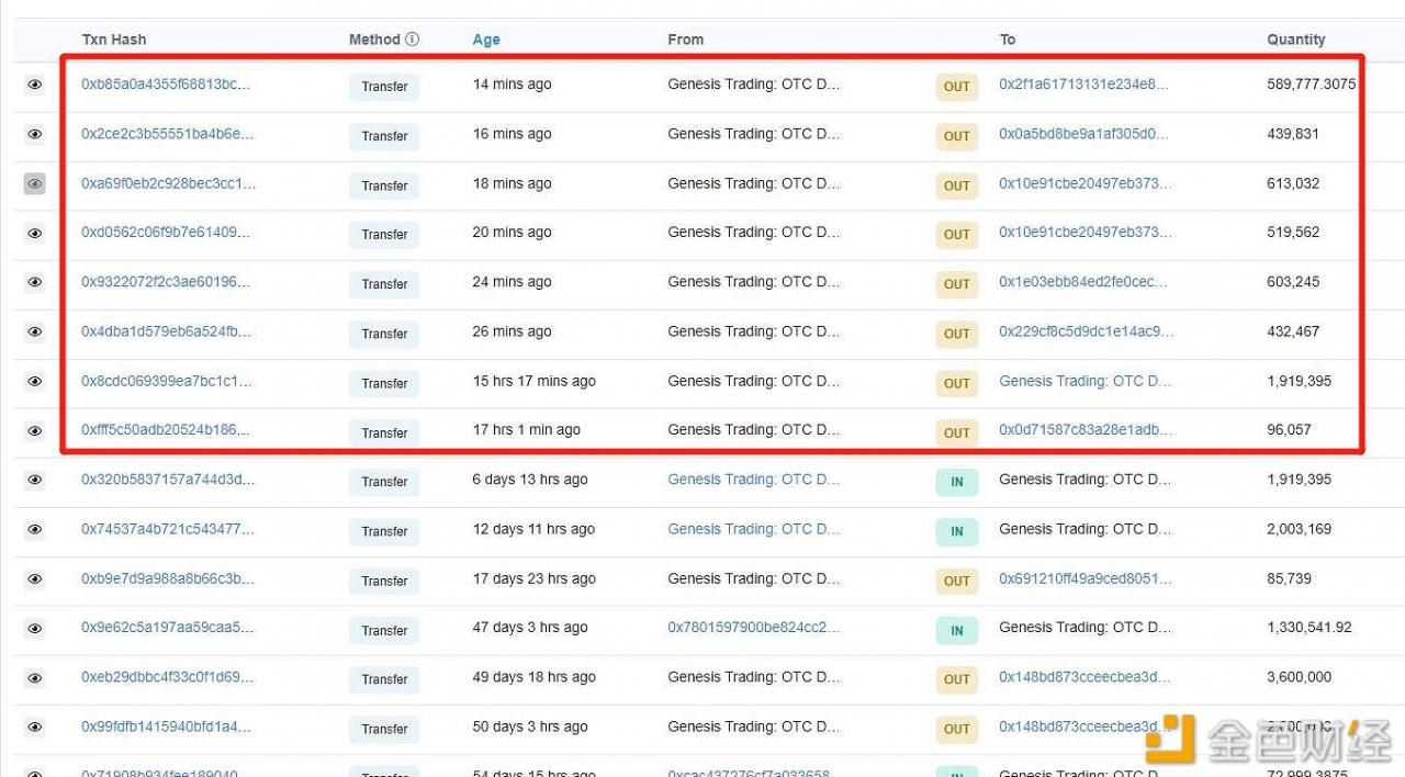 过去24小时超520万枚FTT从场外交易平台OTC Desk转出，约合8640万美元-第1张图片-欧意下载