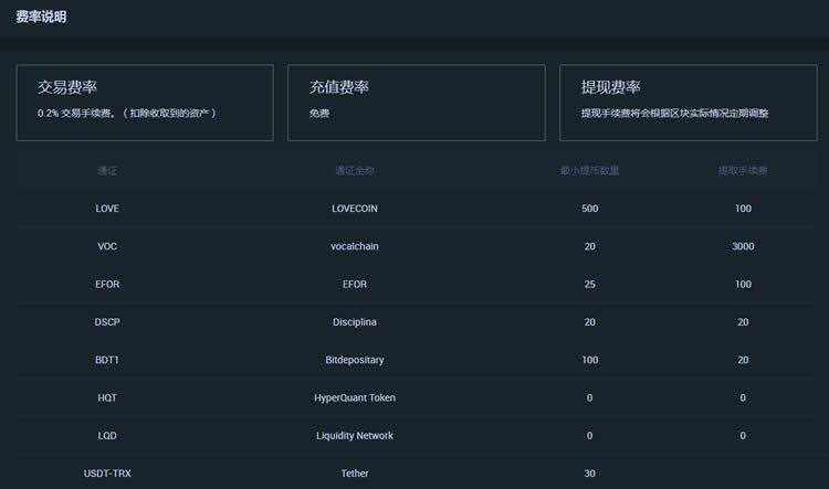 抹茶MXC交易平台手续费是多少?-第1张图片-欧意下载