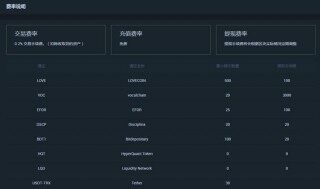 抹茶MC交易平台手续费是多少?