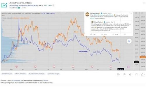 深挖MicroStrategy：为何在比特币上孤注一掷？-第2张图片-欧意下载