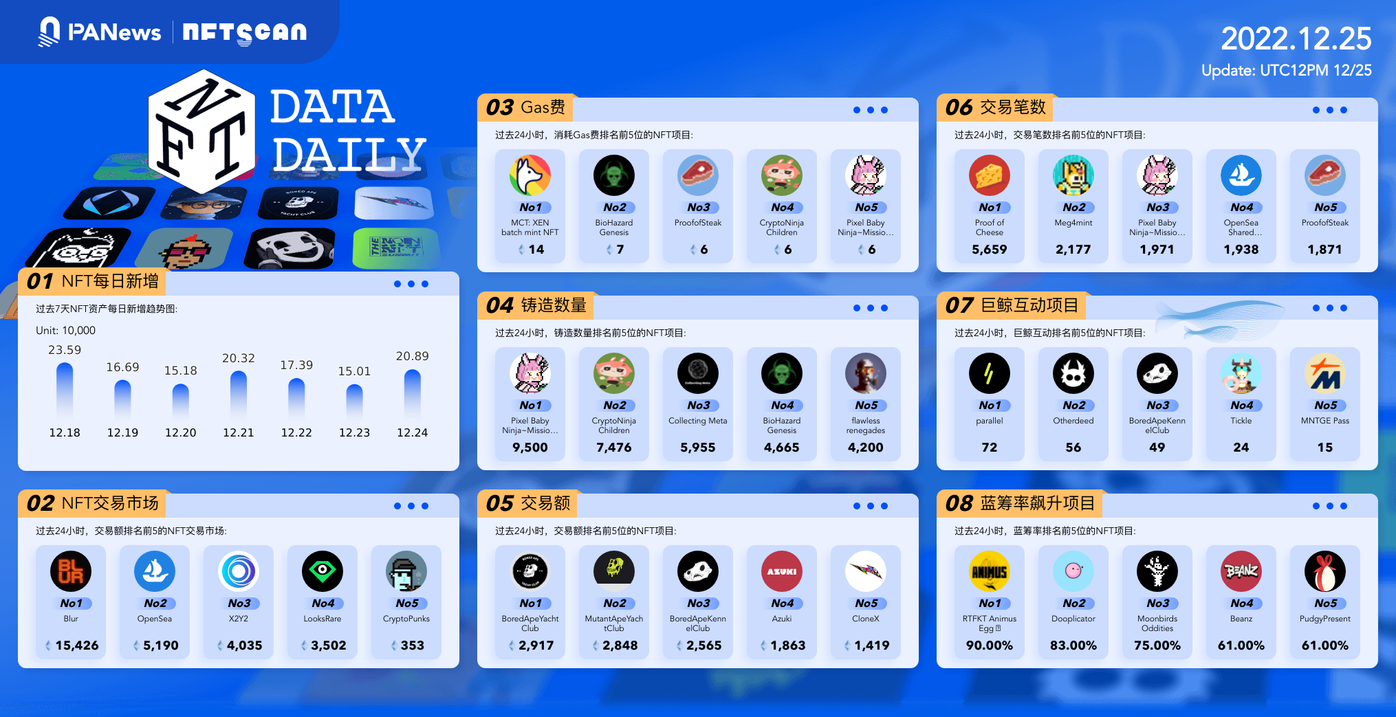 PA日报 ｜ 巴西批准投资基金将加密资产纳入投资组合；多链兑换协议Rubic遭到黑客攻击-第1张图片-欧意下载