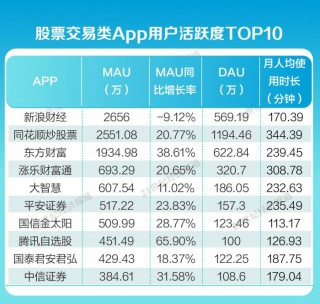 炒股应该下载哪个软件（下载什么软件可以炒股软件下载）