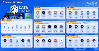 PA日报 ｜ 巴西批准投资基金将加密资产纳入投资组合；多链兑换协议Rubic遭到黑客攻击