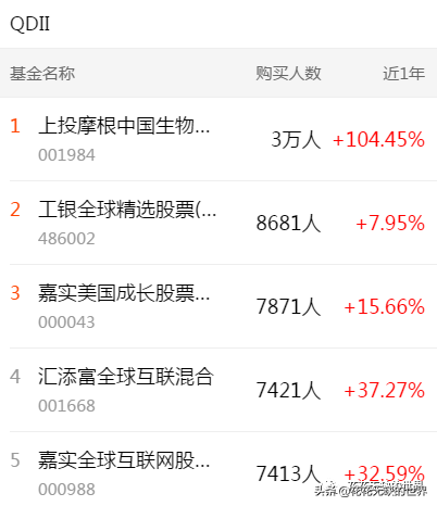 下载天天基金网app（下载天天基金网appr）-第5张图片-欧意下载