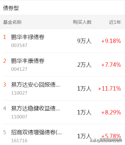 下载天天基金网app（下载天天基金网appr）-第6张图片-欧意下载