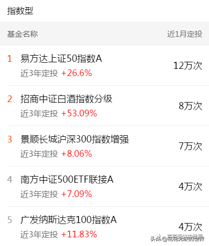 下载天天基金网app（下载天天基金网appr）-第13张图片-欧意下载