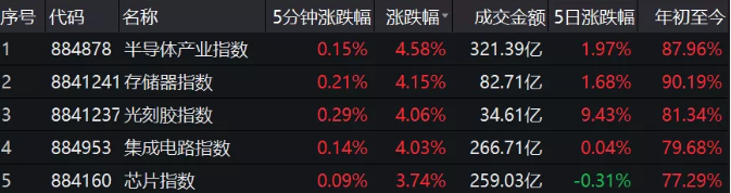 民生证券通达信手机版下载（民生证券通达信手机版下载版）-第2张图片-欧意下载