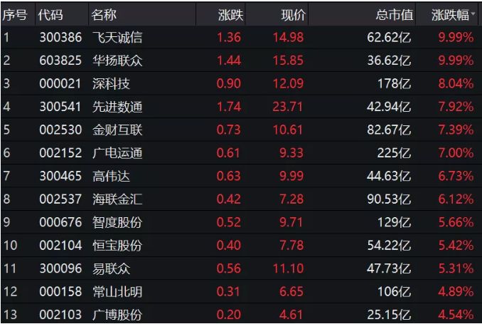 民生证券通达信手机版下载（民生证券通达信手机版下载版）-第7张图片-欧意下载