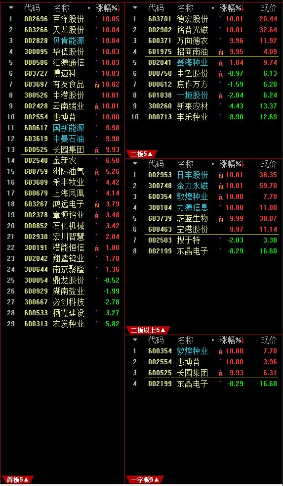 通达信软件下载免费版(通达信最新免费手机版下载)-第3张图片-欧意下载 通达信软件下载免费版(通达信最新免费手机版下载)-第3张图片-欧意下载