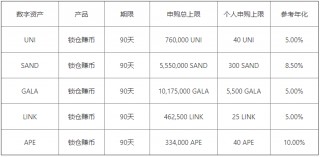 世界区块链技术排名（都有哪些上榜）