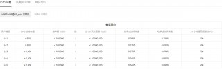 比特币交易平台排名_全球btc应用排名合集