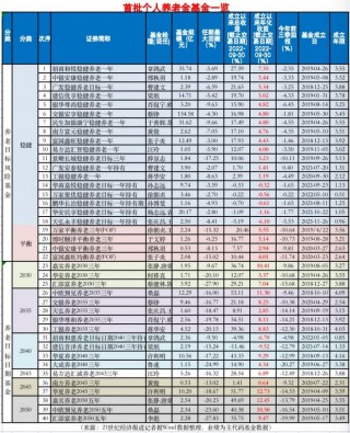 买基金要下载什么软件好（买基金下载什么软件好2022年）