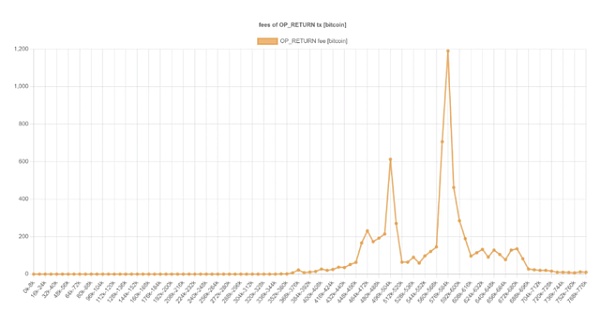 详解“序数NFT” 如何铸造一枚比特币 NFT?-第2张图片-欧意下载 详解“序数NFT” 如何铸造一枚比特币 NFT?-第2张图片-欧意下载