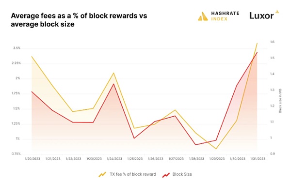 详解“序数NFT” 如何铸造一枚比特币 NFT?-第4张图片-欧意下载 详解“序数NFT” 如何铸造一枚比特币 NFT?-第4张图片-欧意下载