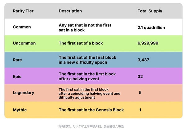 详解“序数NFT” 如何铸造一枚比特币 NFT?-第5张图片-欧意下载 详解“序数NFT” 如何铸造一枚比特币 NFT?-第5张图片-欧意下载