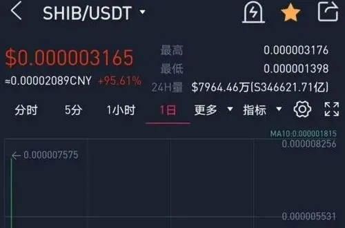 欧意、交易所买比特币全吗 oe欧意官网最新安全版下载