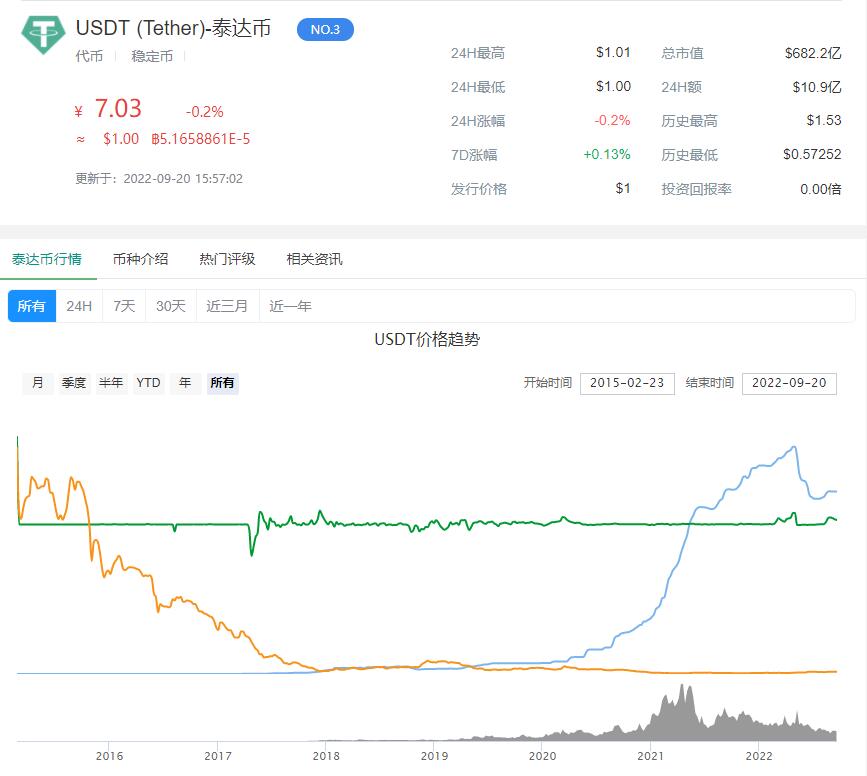 USDC最新的价格是多少 （现在一枚多少钱了）