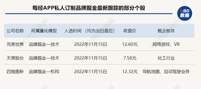 重仓科技龙头股的基金（重仓科技龙头股的基金排名）-第2张图片-欧意下载