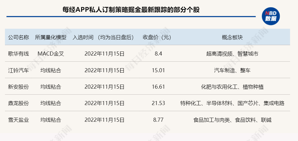 重仓科技龙头股的基金（重仓科技龙头股的基金排名）-第3张图片-欧意下载