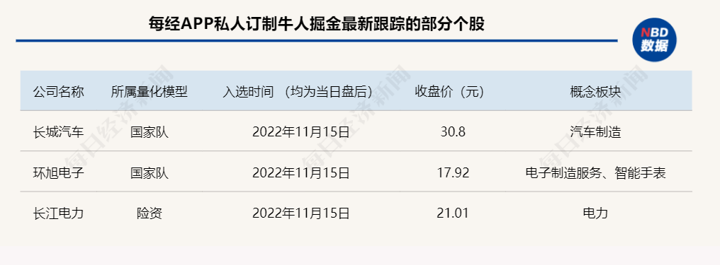 重仓科技龙头股的基金（重仓科技龙头股的基金排名）-第4张图片-欧意下载