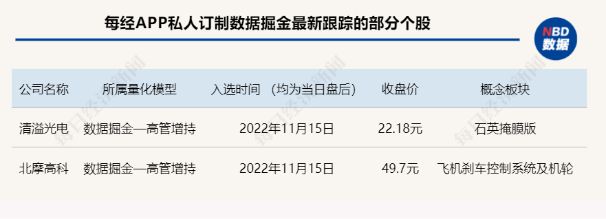 重仓科技龙头股的基金（重仓科技龙头股的基金排名）-第5张图片-欧意下载