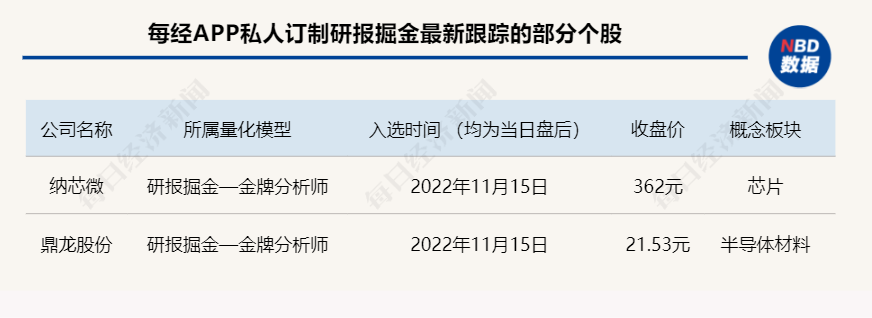 重仓科技龙头股的基金（重仓科技龙头股的基金排名）-第7张图片-欧意下载