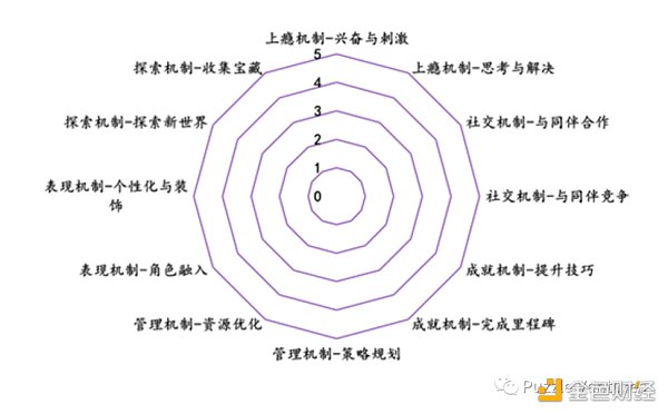 休闲游戏​将是下一个 Web3 流量入口-第5张图片-欧意下载