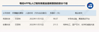 重仓科技龙头股的基金（重仓科技龙头股的基金排名）