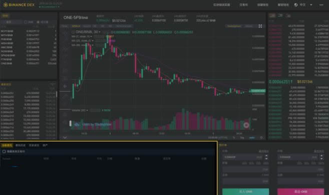 Binance DEX怎么用?Binance DEX交易平台初学者使用指南-第1张图片-欧意下载