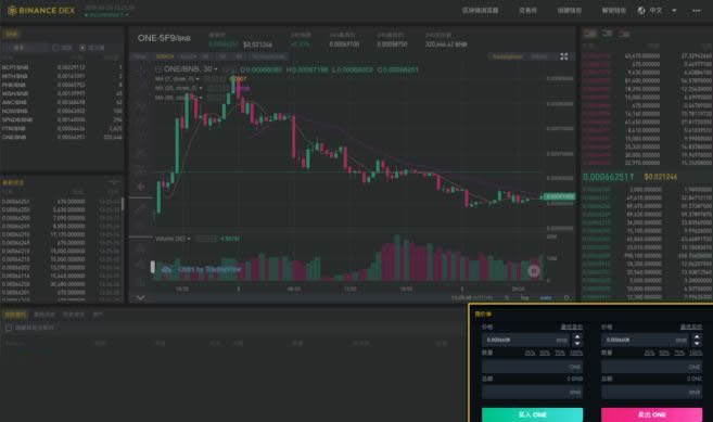 Binance DEX怎么用?Binance DEX交易平台初学者使用指南-第2张图片-欧意下载