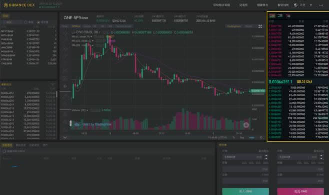 Binance DEX怎么用?Binance DEX交易平台初学者使用指南-第3张图片-欧意下载