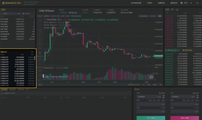 Binance DEX怎么用?Binance DEX交易平台初学者使用指南-第4张图片-欧意下载