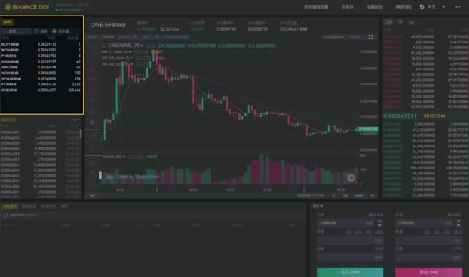 Binance DEX怎么用?Binance DEX交易平台初学者使用指南-第5张图片-欧意下载