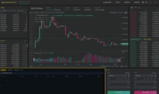 Binanc D怎么用?Binanc D交易平台初学者使用指南