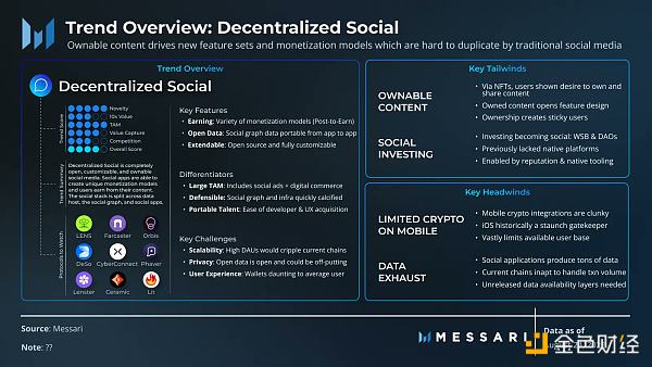 Messari：迎来下一次牛市的三个加密趋势和挑战-第3张图片-欧意下载