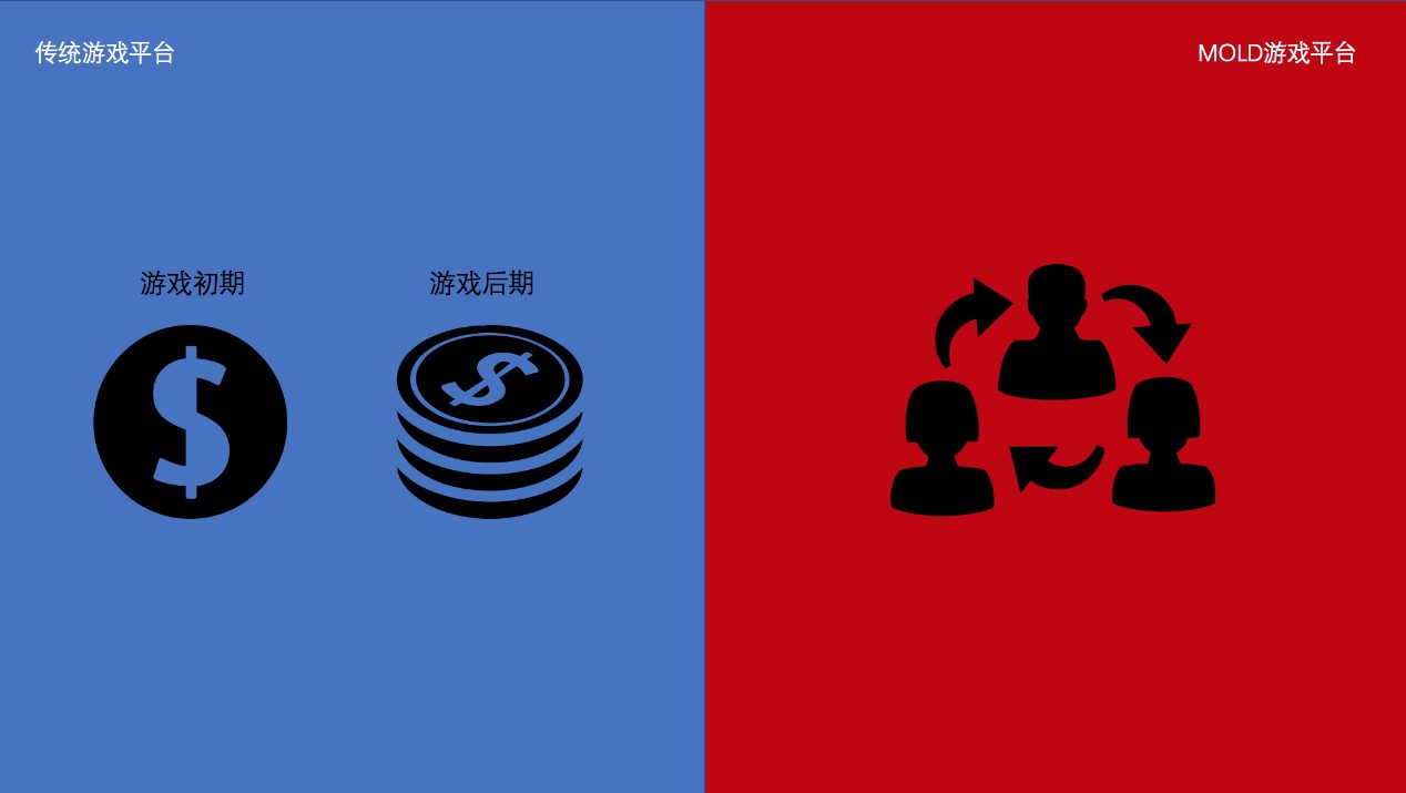 区块链游戏平台具体是怎样的一个运行机制？-第2张图片-欧意下载